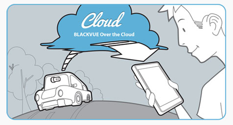Play videos stored in the Cloud or in your dashcam anytime on your smartphone or tablet