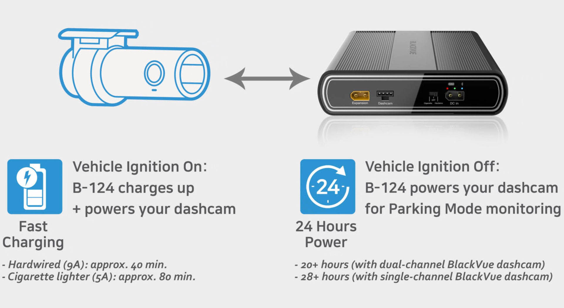 Benefits and Drawbacks of Using Dashcam Parking Mode