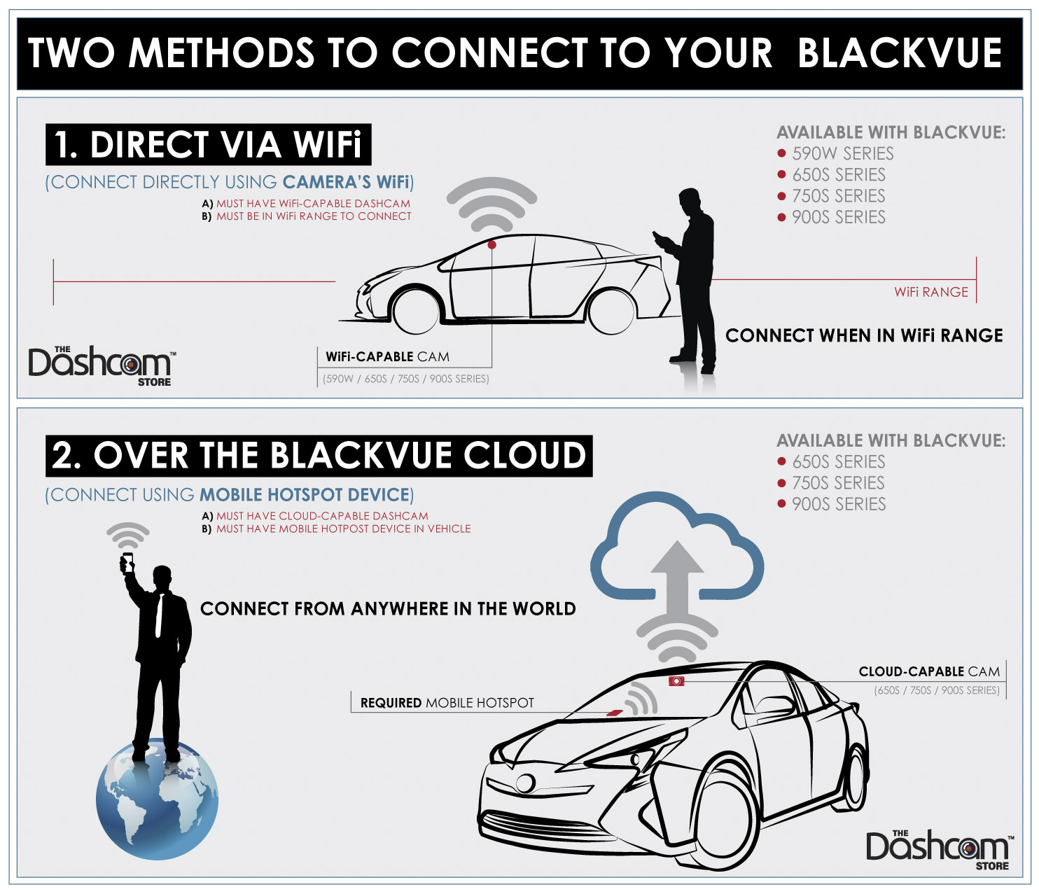 blackvue connect to wifi
