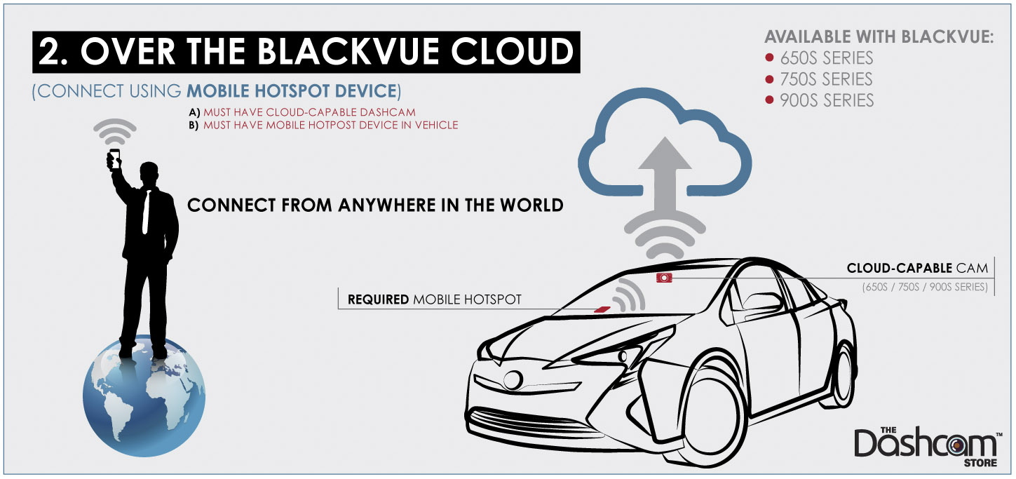 BlackVue Over the Cloud  Me and My Car. Connected. — BlackboxMyCar