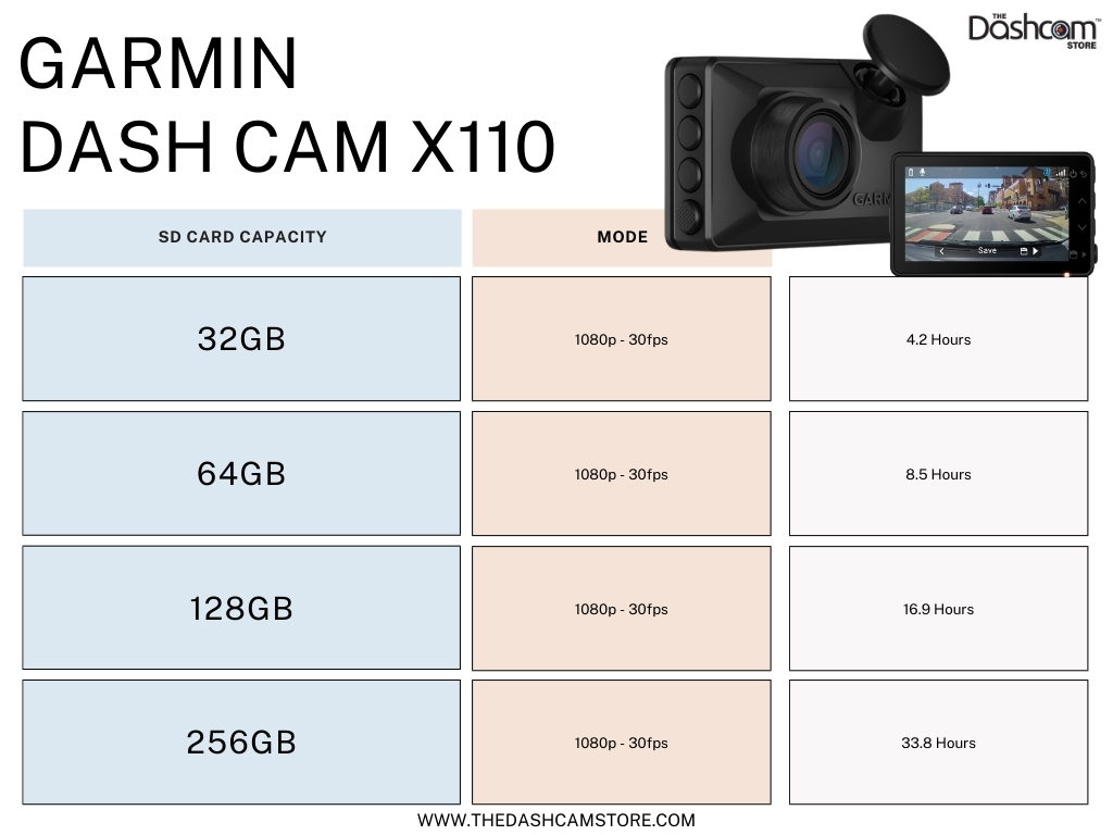 Garmin Dash Cam X110 Recording Times