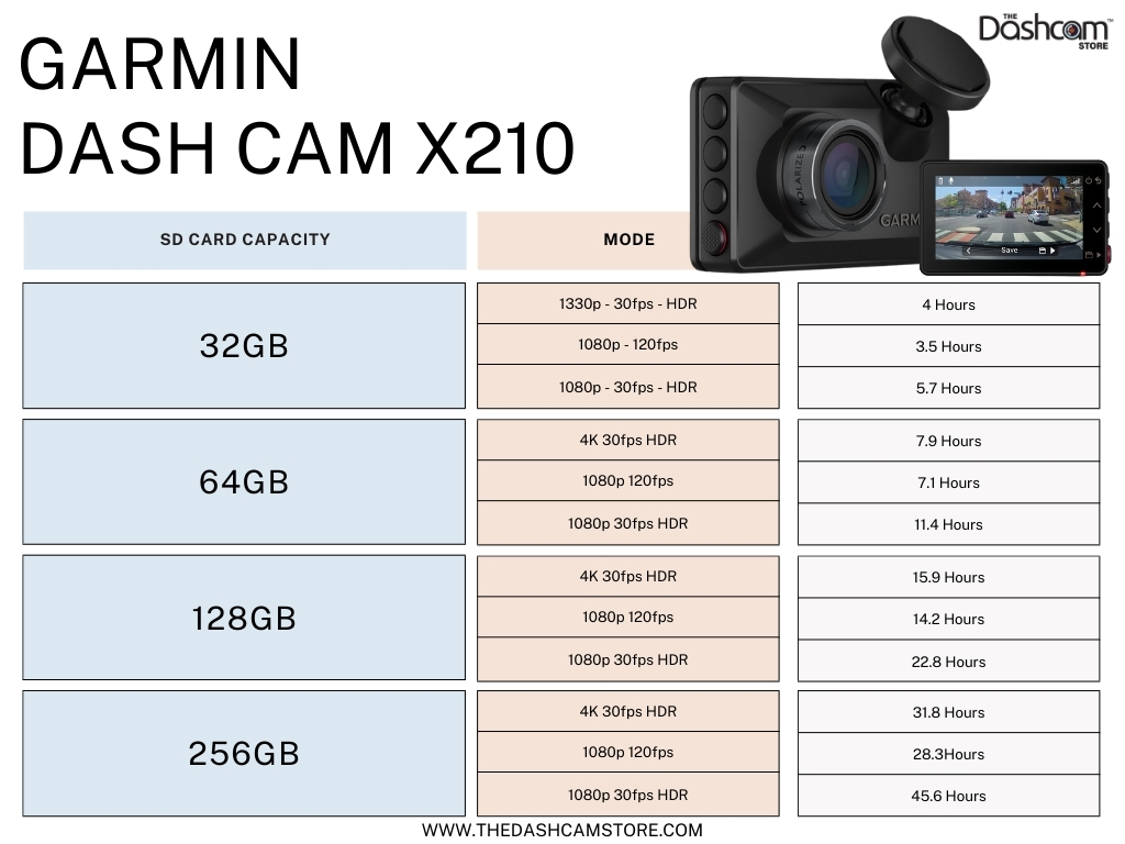 Garmin Dash Cam X210 Recording Times