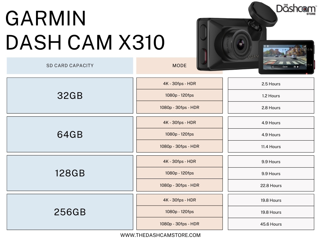 Garmin Dash Cam X310 Recording Times