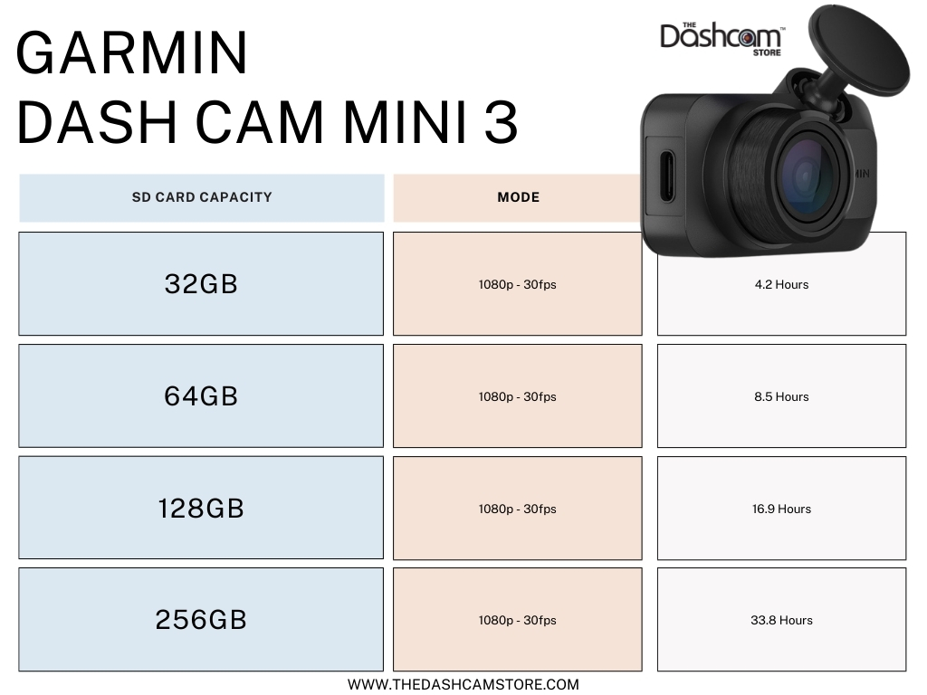 Garmin Dash Cam Mini 3 Recording Times