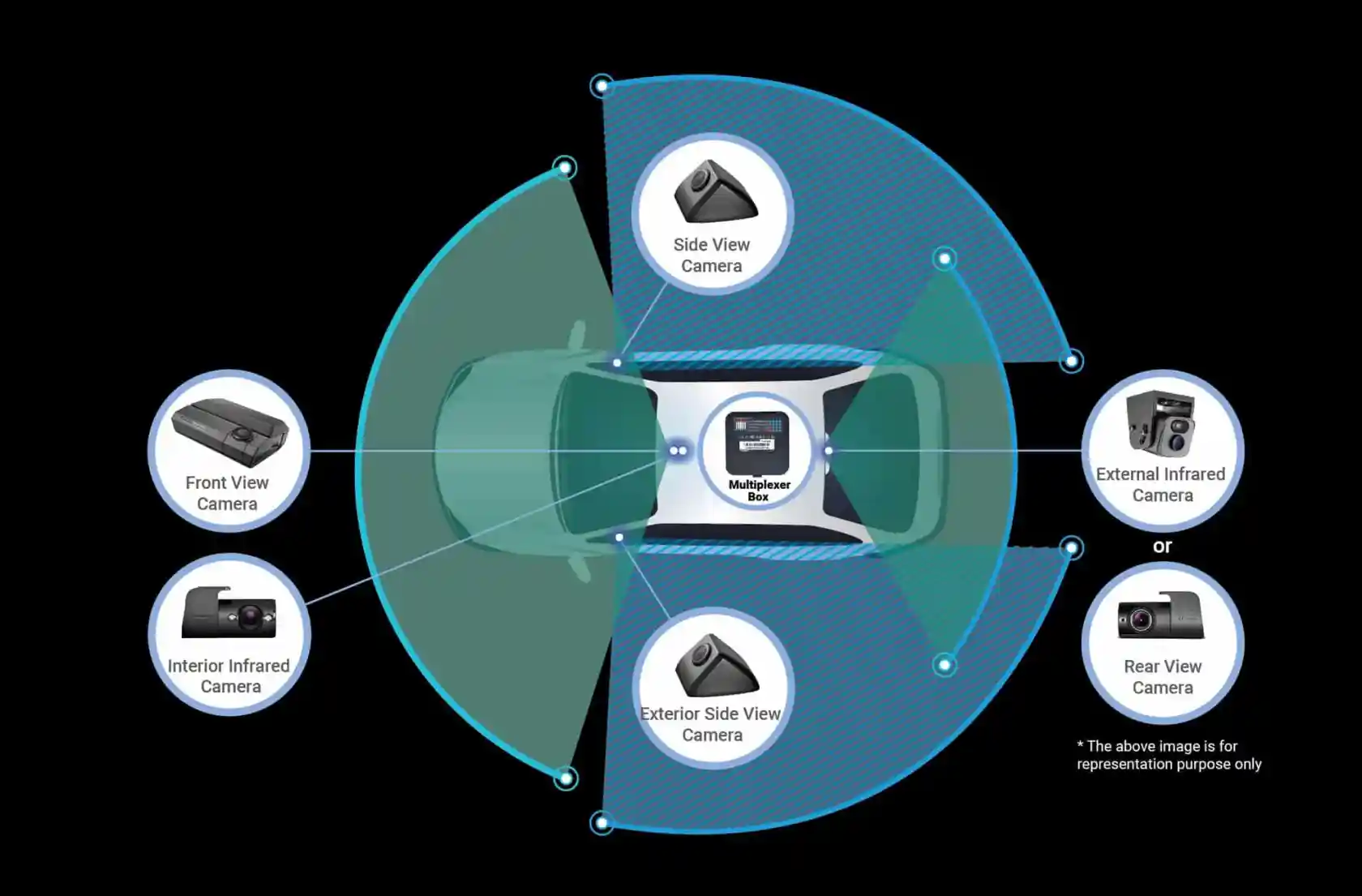 Thinkware 5-Channel Multiplexer Graphic