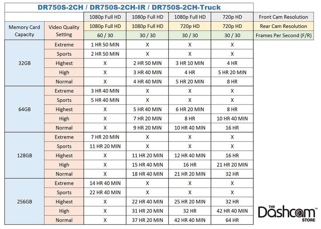 https://www.thedashcamstore.com/images/stencil/1100x1100/products/694/7434/thedashcamstore.com-blackvue-dr750s-2ch-recording-time-chart-2019__10989.1562714288__38678.1594936408.jpg