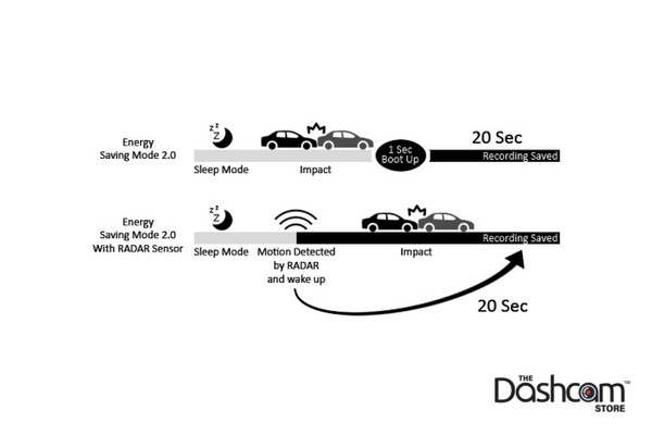 Thinkware Radar Module For U1000 Dash Cam Best Parking Mode