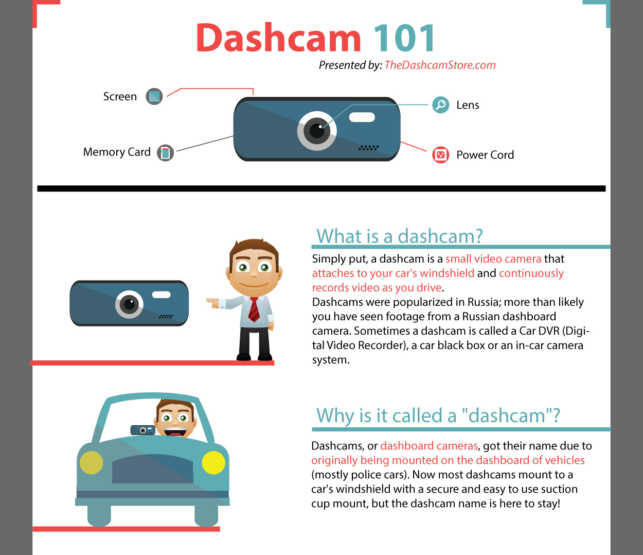 https://www.thedashcamstore.com/product_images/uploaded_images/dashcam-101-infographic.jpg