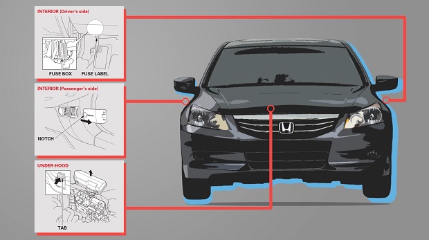 Most Common Locations of Fuse Boxes | The Dashcam Store