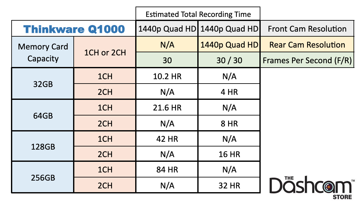 https://www.thedashcamstore.com/product_images/uploaded_images/thedashcamstore.com-thinkware-q1000-dash-cam-recording-time-chart.jpg